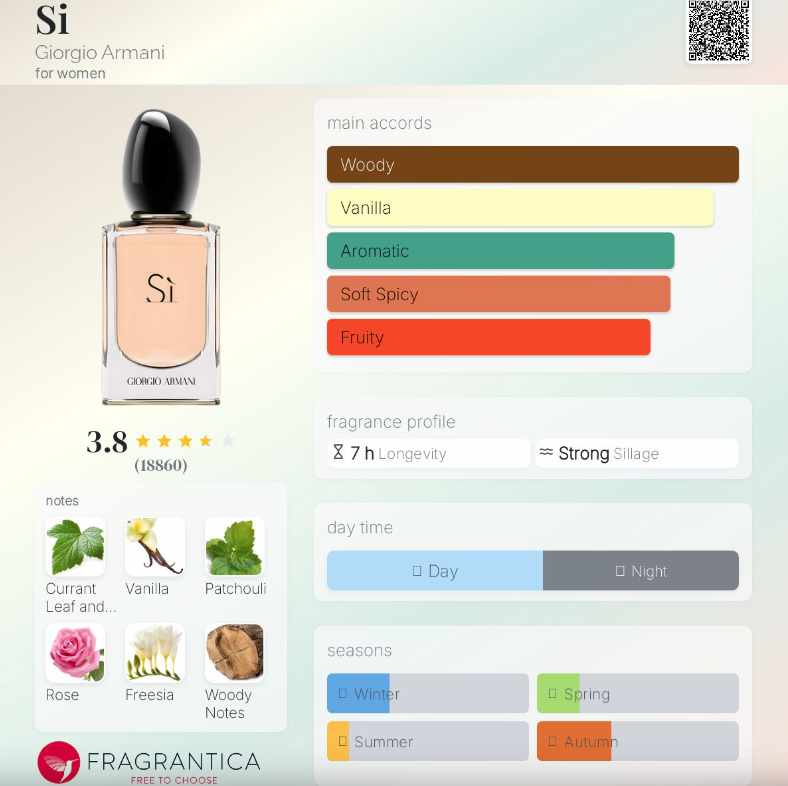 Giorgio Armani - Sí 50ml