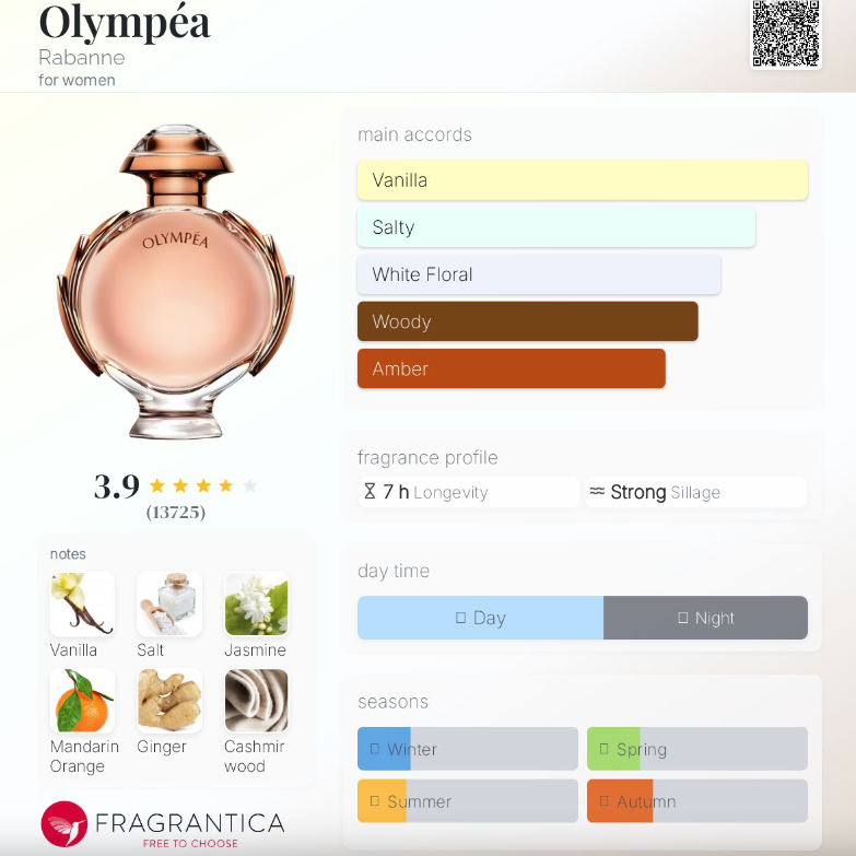 Paco Rabanne - Olympèa 50ml