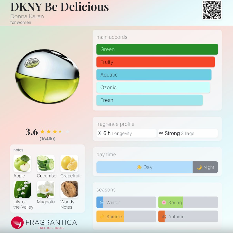 DKNY - Be Delicious 50ml