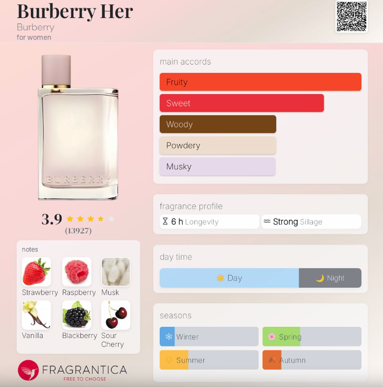 Burberry Her 50ml