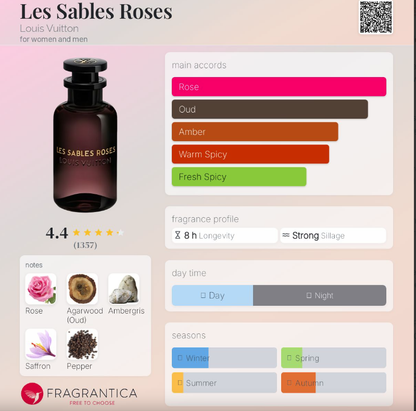 Louis Vuitton - Les sables Roses 50ml