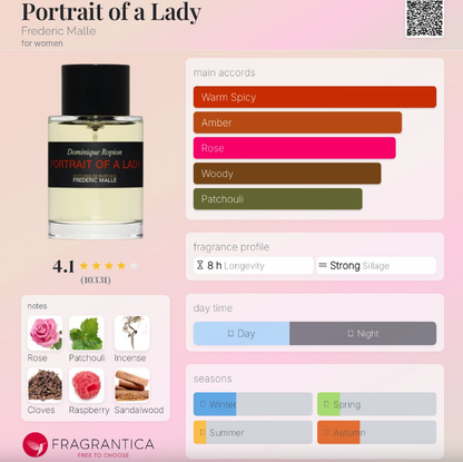 Frederic Malle - Portrait of a Lady 50ml