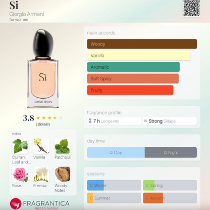 Giorgio Armani - Sí 50ml