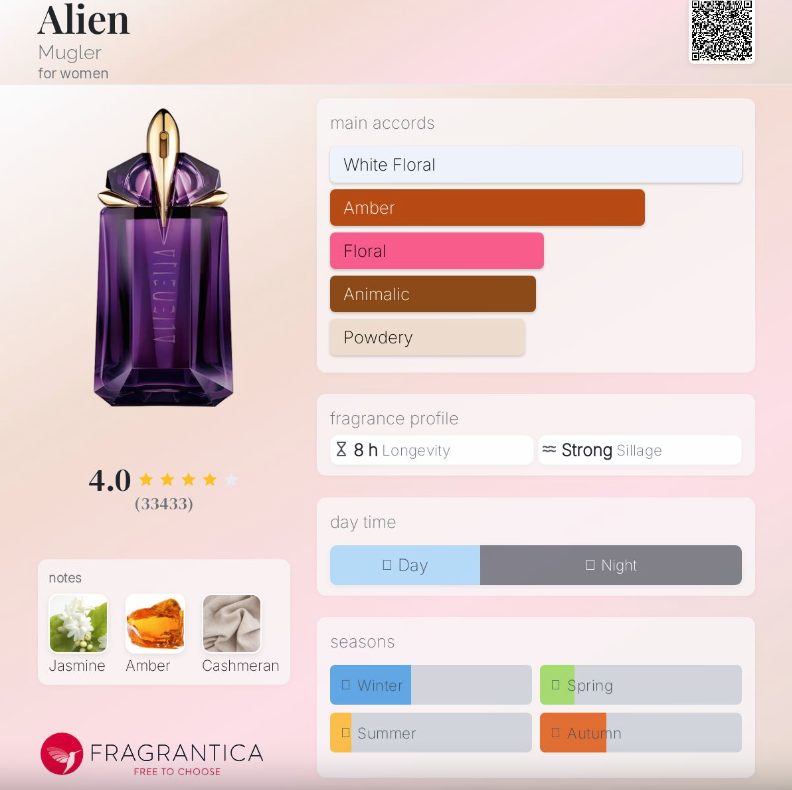 Thierry Mugler - Alien 50ml