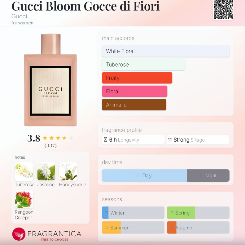 Gucci - Bloom 50ml